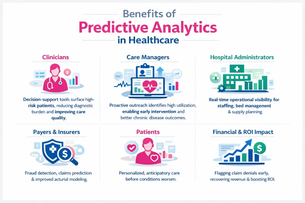 Benefits of Predictive Analytics